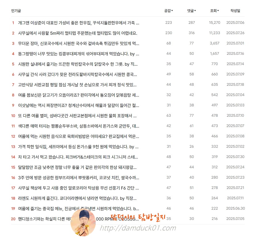 담덕이의 탐방일지 2025년 7월 인기 글