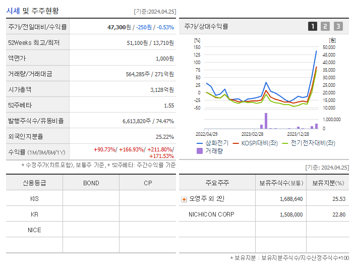 삼화전기_기업개요