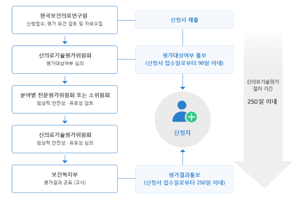 2025 혁신의료기기와 신의료기술 차이 완벽 정리|정부가 바꾼 시장 진입 제도 핵심 요약