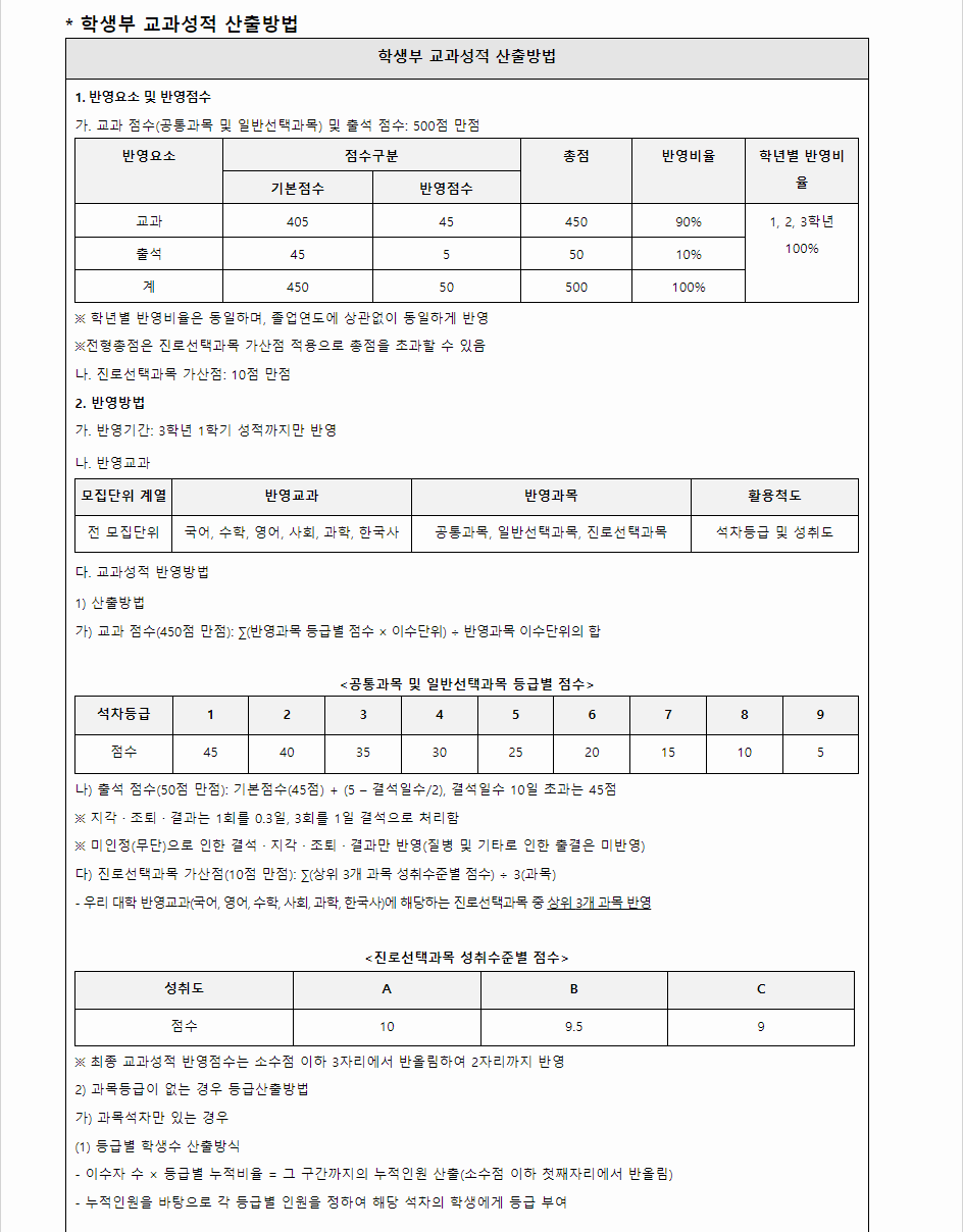 2024학년도 조선대학교 학생부교과전형 학생부 교과성적 산출방법