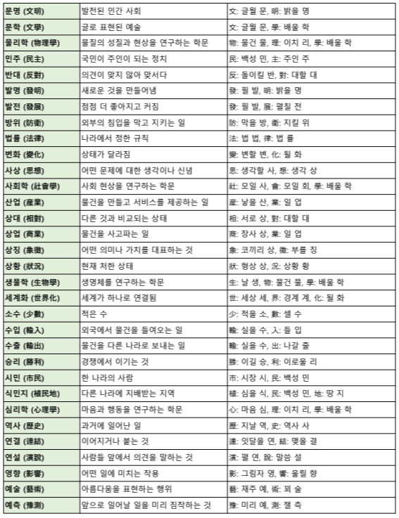 5학년 전과목 필수 어휘