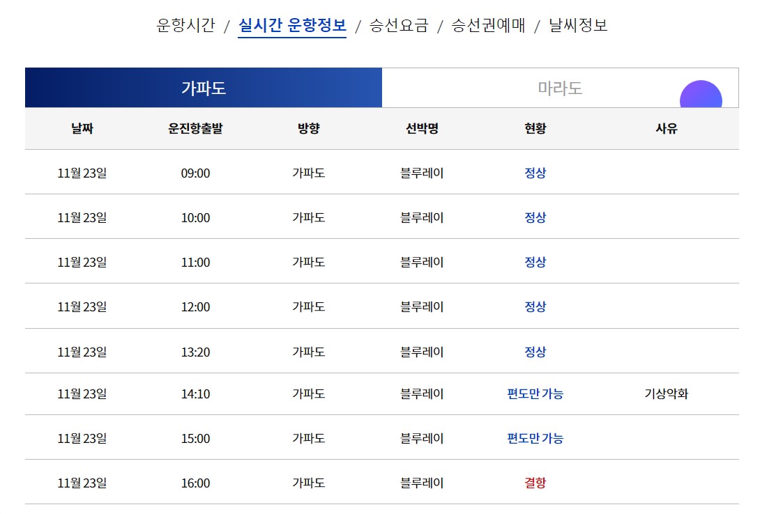 제주 가파도 가는 배 시간표 운항시간 운임 요금 승선권 예매 실시간 운항정보 출항여부 확인 방법8
