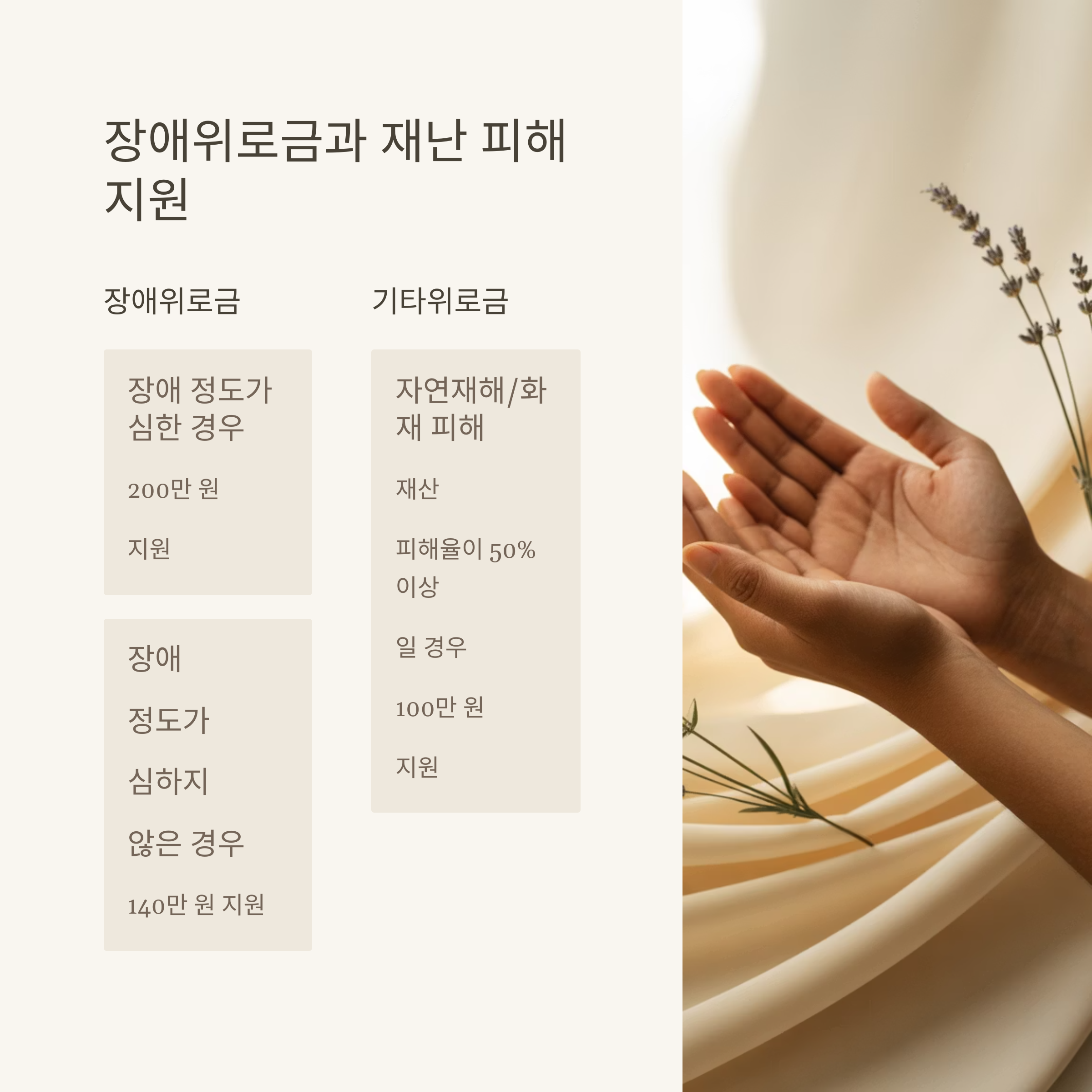 원주시 저소득 주민 생활안정지원금