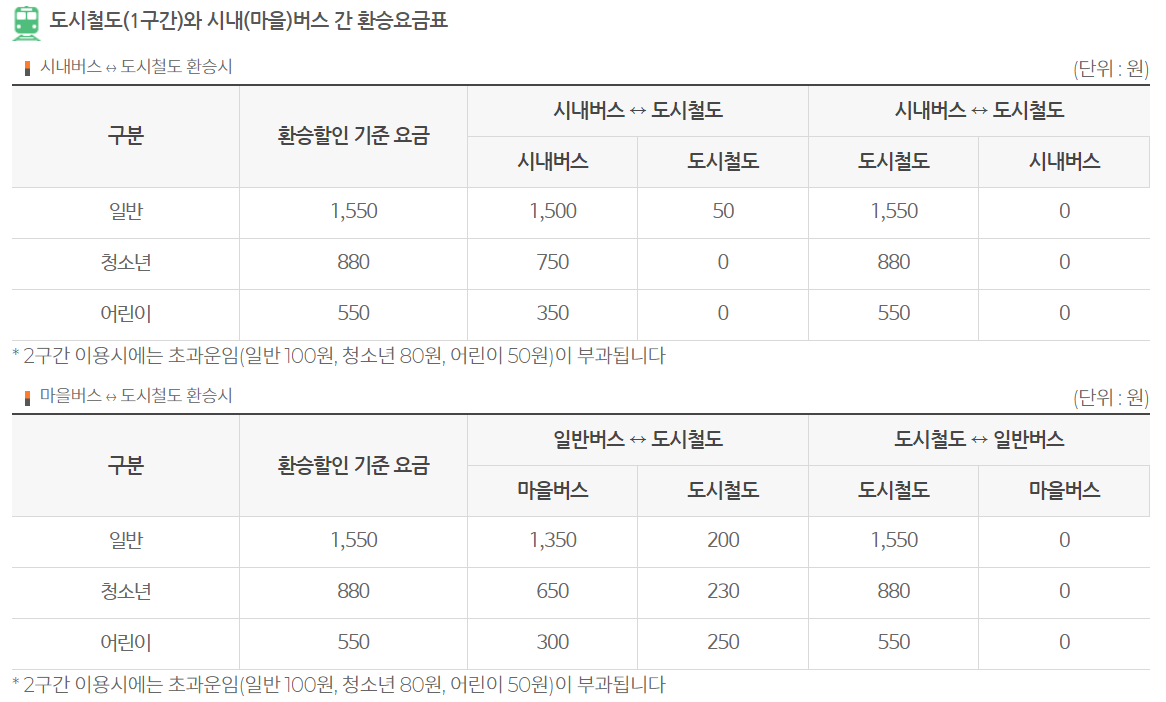 지하철과 버스 환승요금표