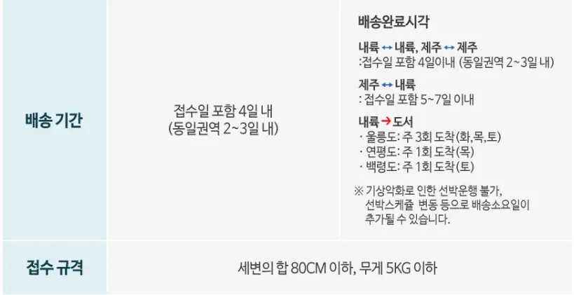 배송기간 가격