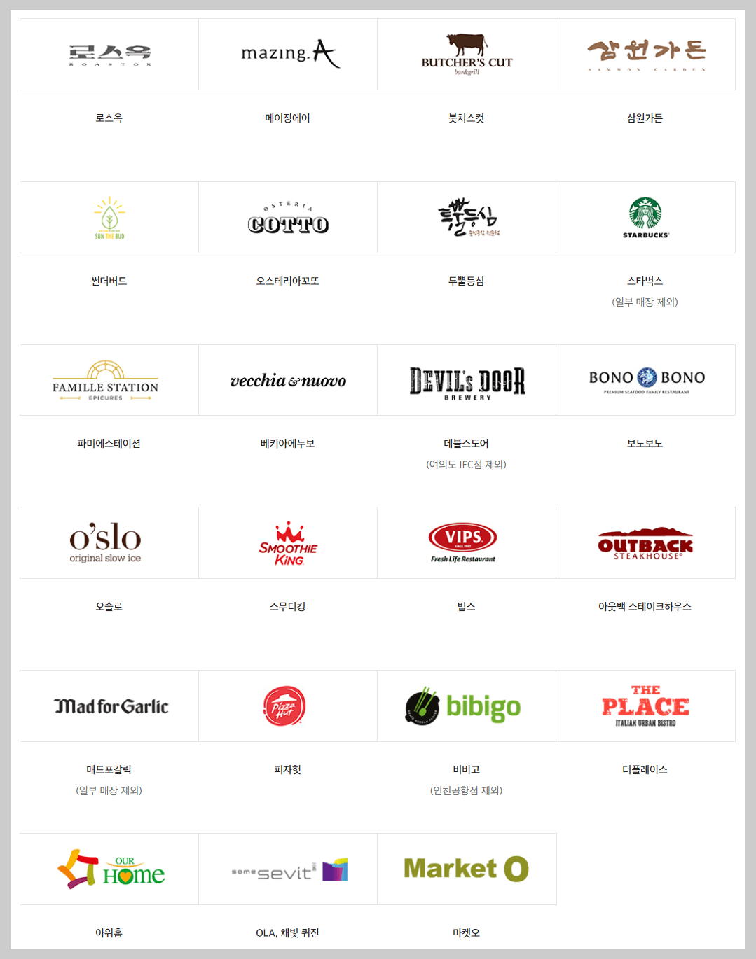 신세계 상품권 사용처