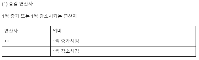 증감 연산자