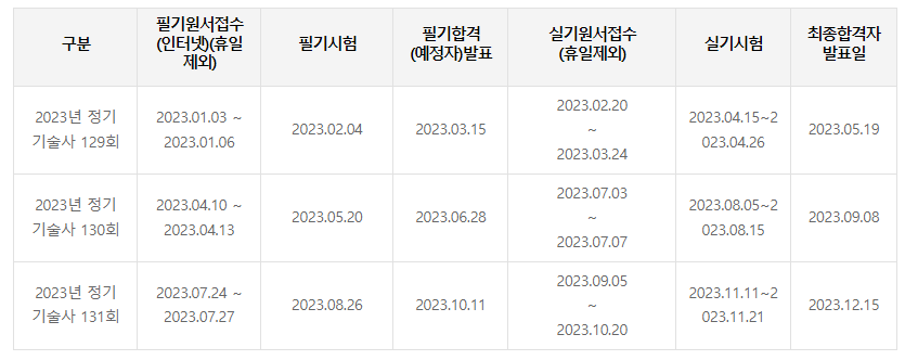 소방기술사