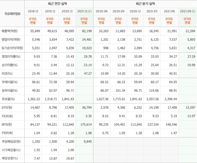 국제유가-관련주 국제유가-관련주