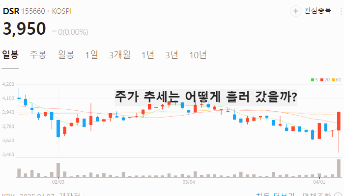 유승민 관련주 대장주 테마주 수혜주 TOP5