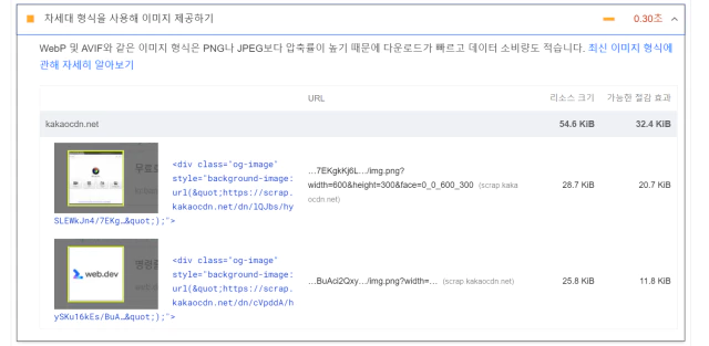 차세대 형식을 사용해 이미지 제공하기