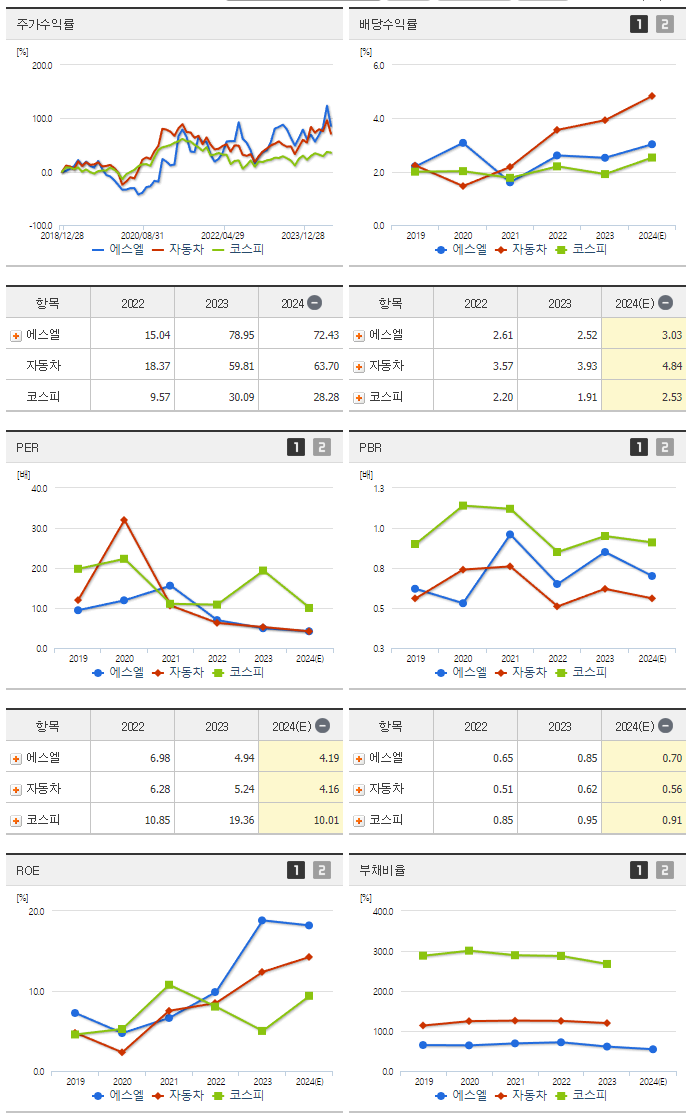 에스엘_섹터분석