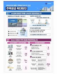 9.7. 부동산 정책