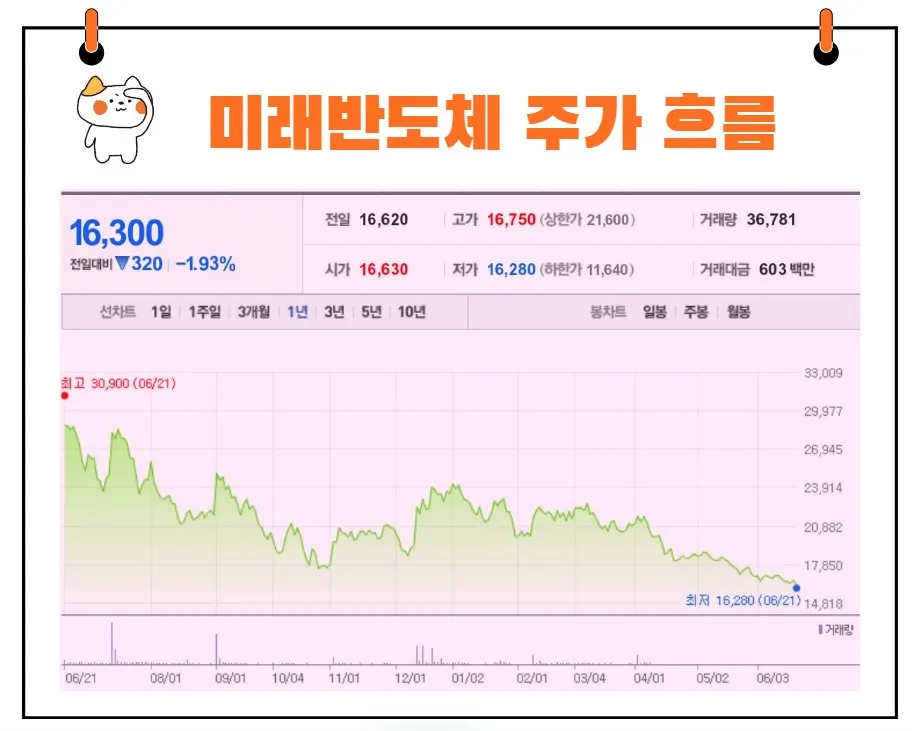 미래반도체 주가