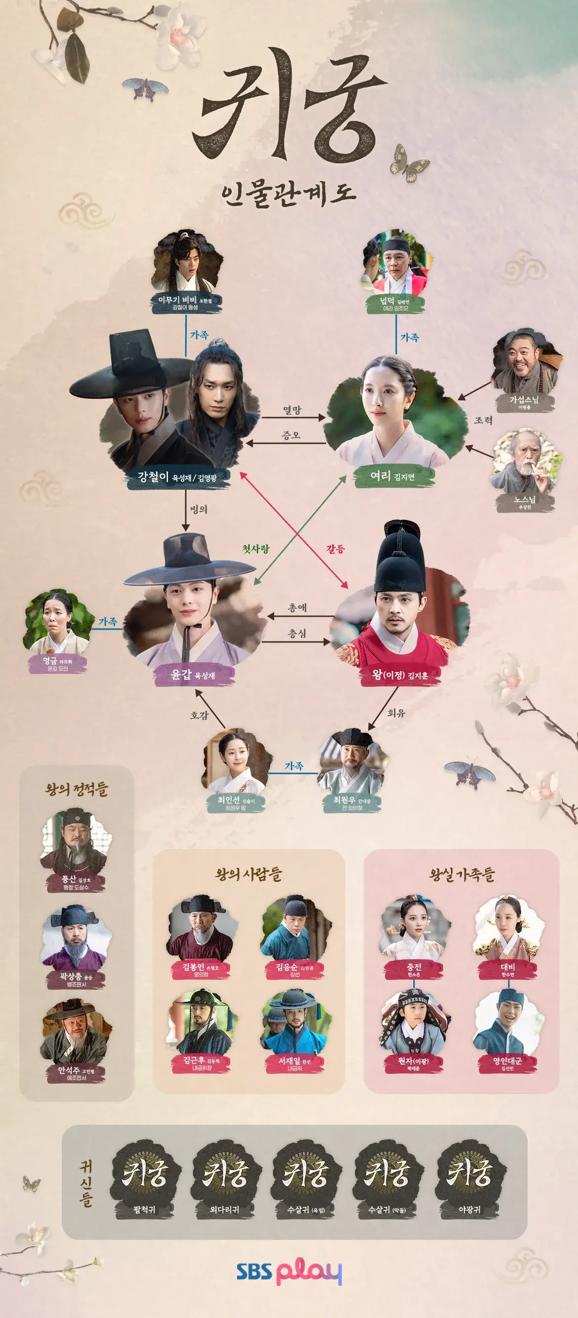 🎭 등장인물 및 캐릭터 소개