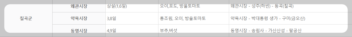 칠곡군 오일장 특산물과 여행코스