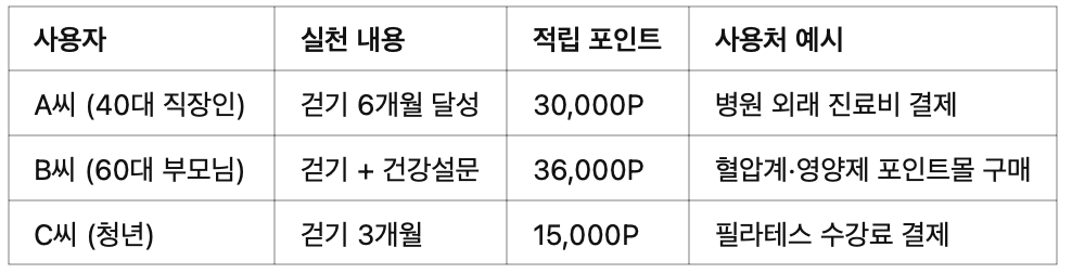 🎯 예시 시나리오
