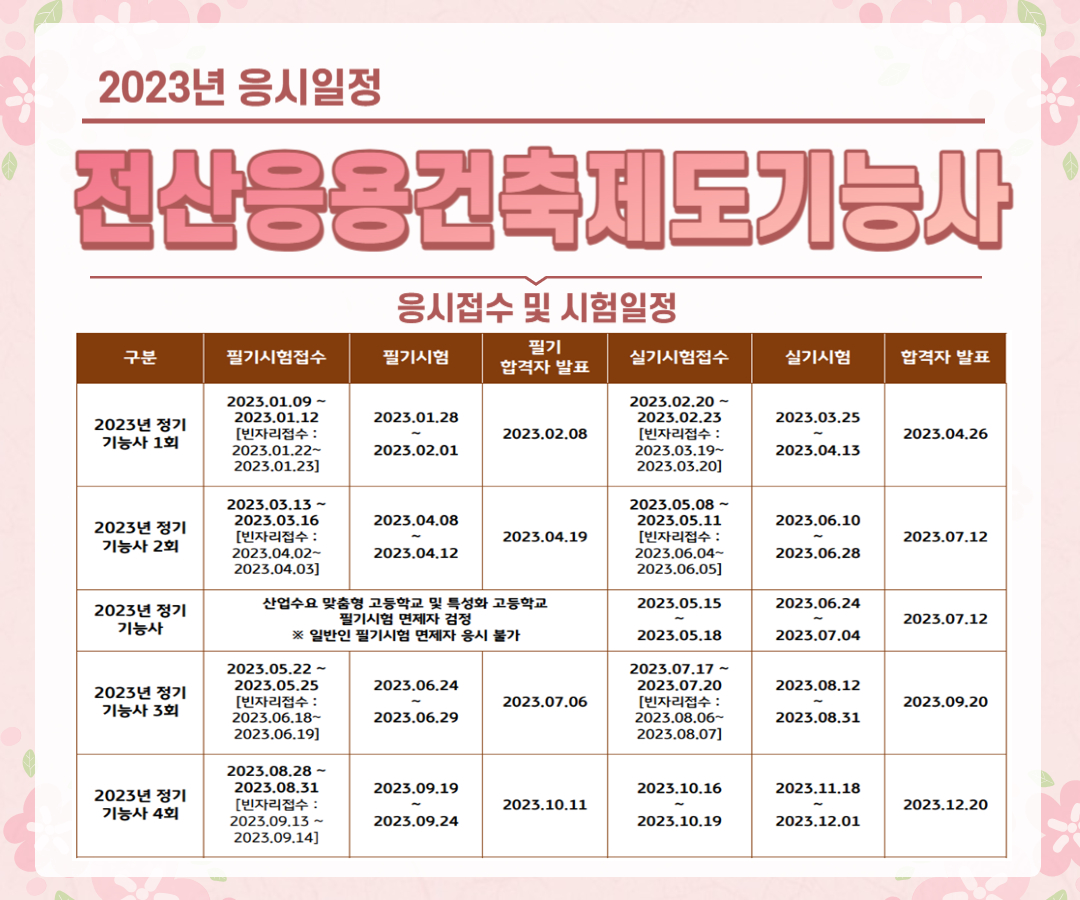 전산응용건축제도기능사 응시일정