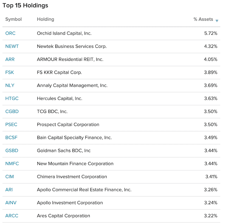 KBWD 보유종목 15개