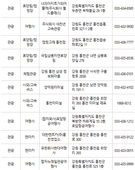 홍천 문화누리카드 사용처