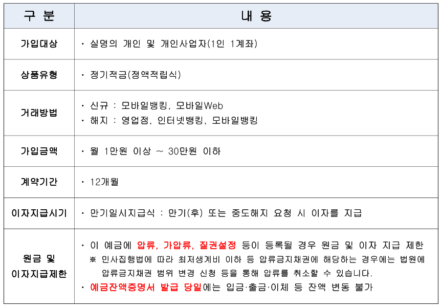 최고 연 13.30%의 금리 혜택! JB 슈퍼씨드 적금 가입 방법 알아보기
