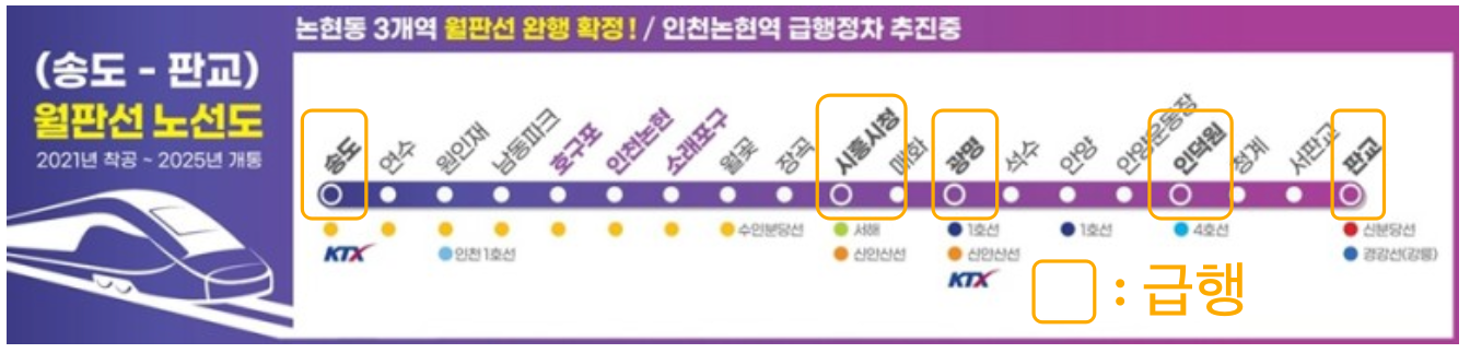 월판선 급행을 이용하면 판교까지 인덕원에서 10분, 광명에서 15분, 송도에서 30분대로 접근이 가능하다.