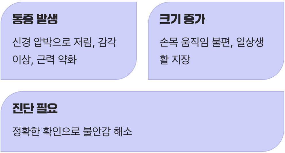 병원에 꼭 가봐야 하는 신호