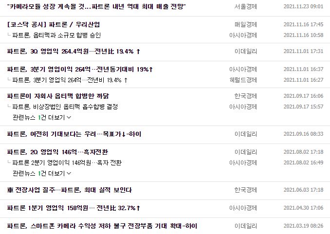 파트론 뉴스, 공시