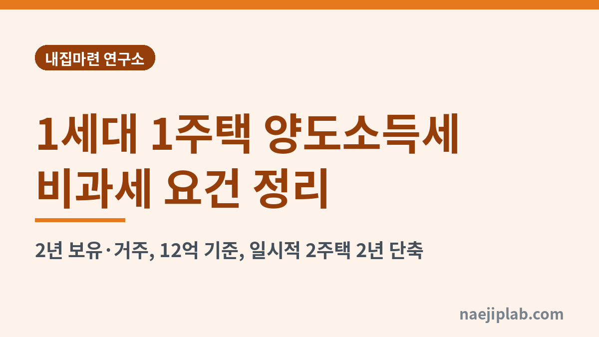 1세대 1주택 양도소득세 비과세 요건 정리 대표 이미지