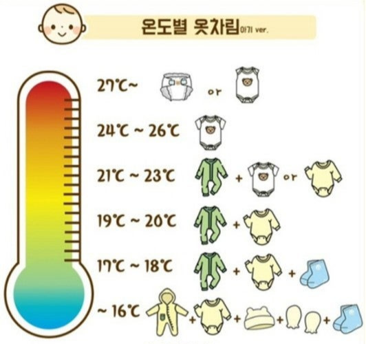 온도별 옷차림 02