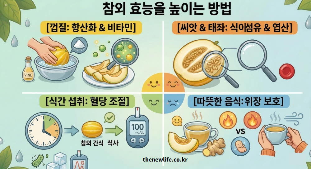 참외 효능을 높이는 섭취 방법을 설명하는 이미지