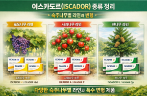 이스카도르(ISCADOR) 종류