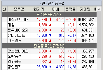 주식 관심종목