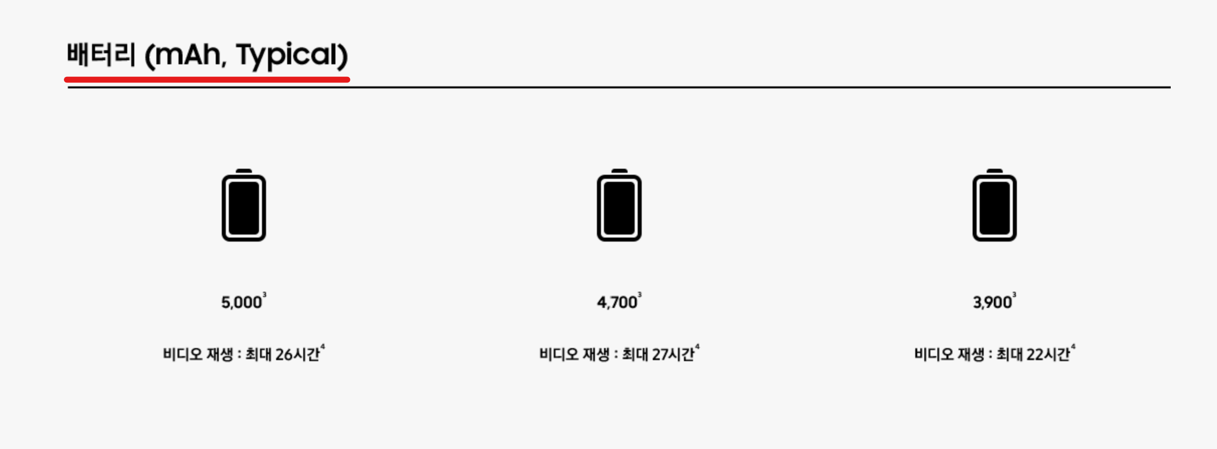 갤럭시 S23 시리즈 스펙비교