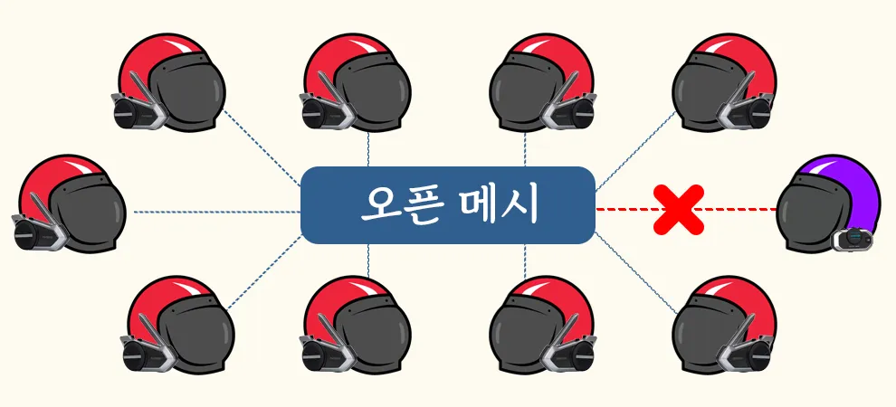 세나-오픈-메시-연결