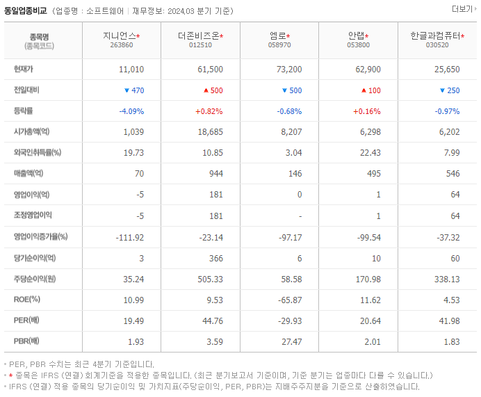 지니언스_동종업비교자료