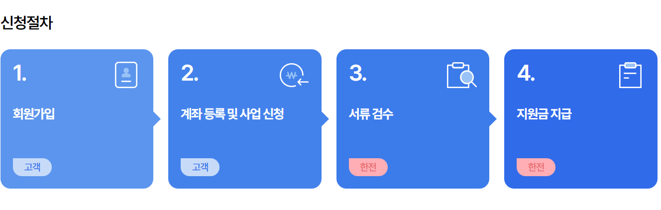 소상공인 냉난방기 지원사업