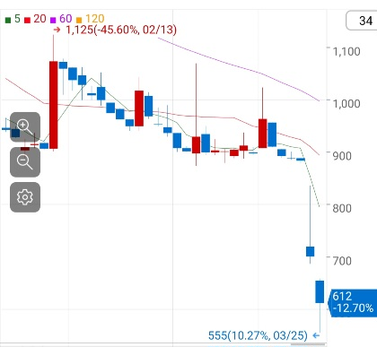 웰바이오텍-24.3.25-차트