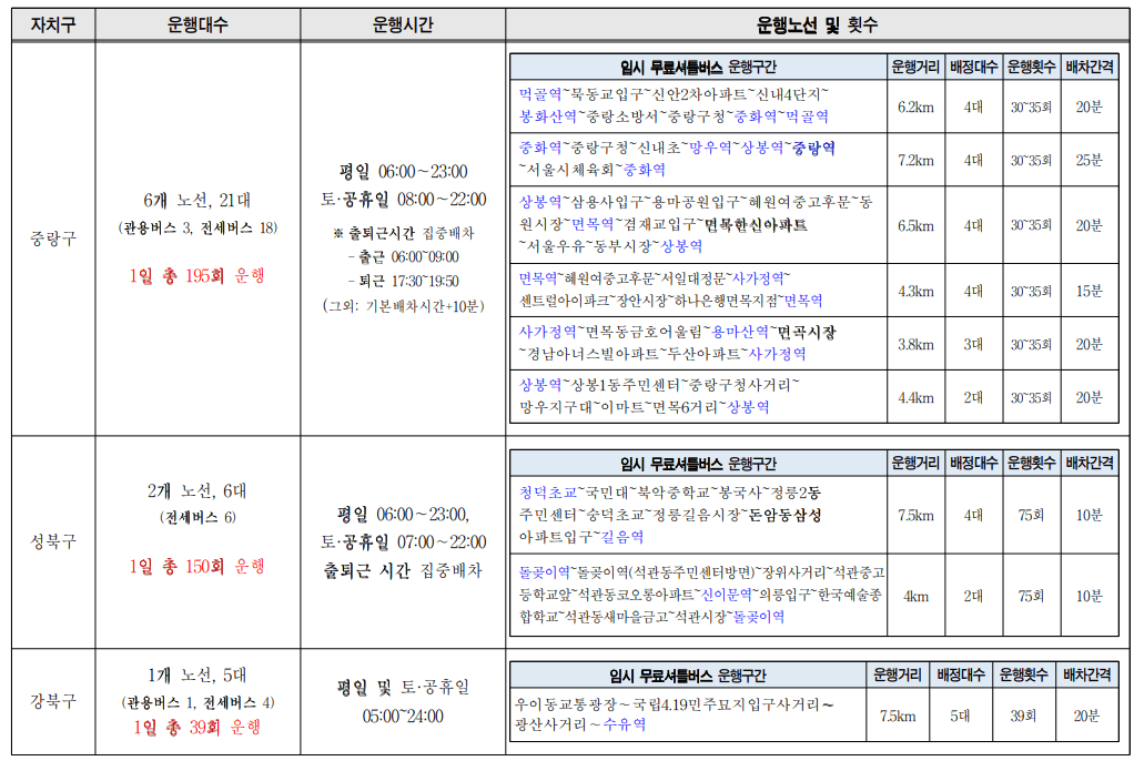 서울시내버스 파업으로 인한 서울시 무료셔틀버스 운행정보