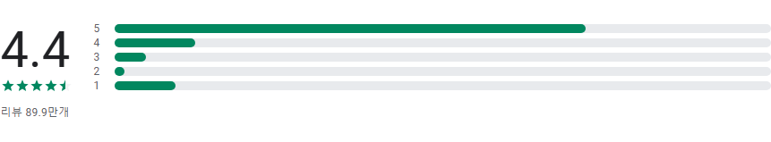 사진 편집 어플, 포토디렉터, AI 기능, 편집 하기