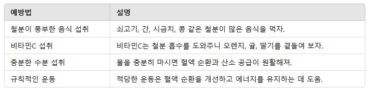 2. 빈혈 예방을 위한 생활습관