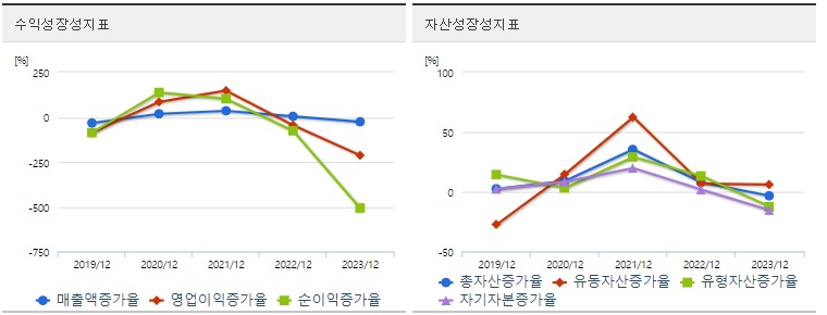SK하이닉스 주가 성장성