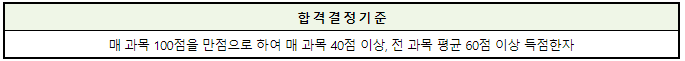과락기준