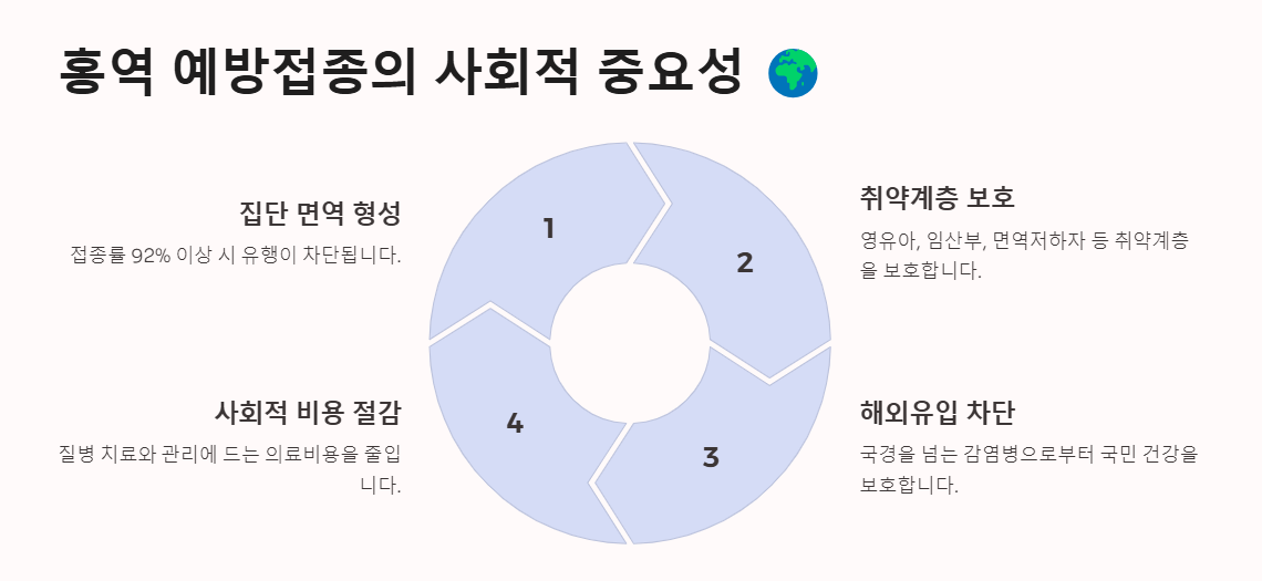 홍역 예방접종