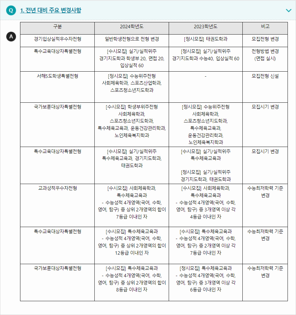 2024학년도 한국체육대학교 전형평가기준 전년 대비 주요 변경사항