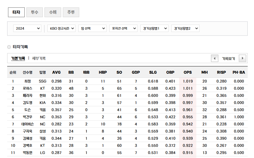MVP 김도영