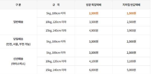 인천 반값택배 가격