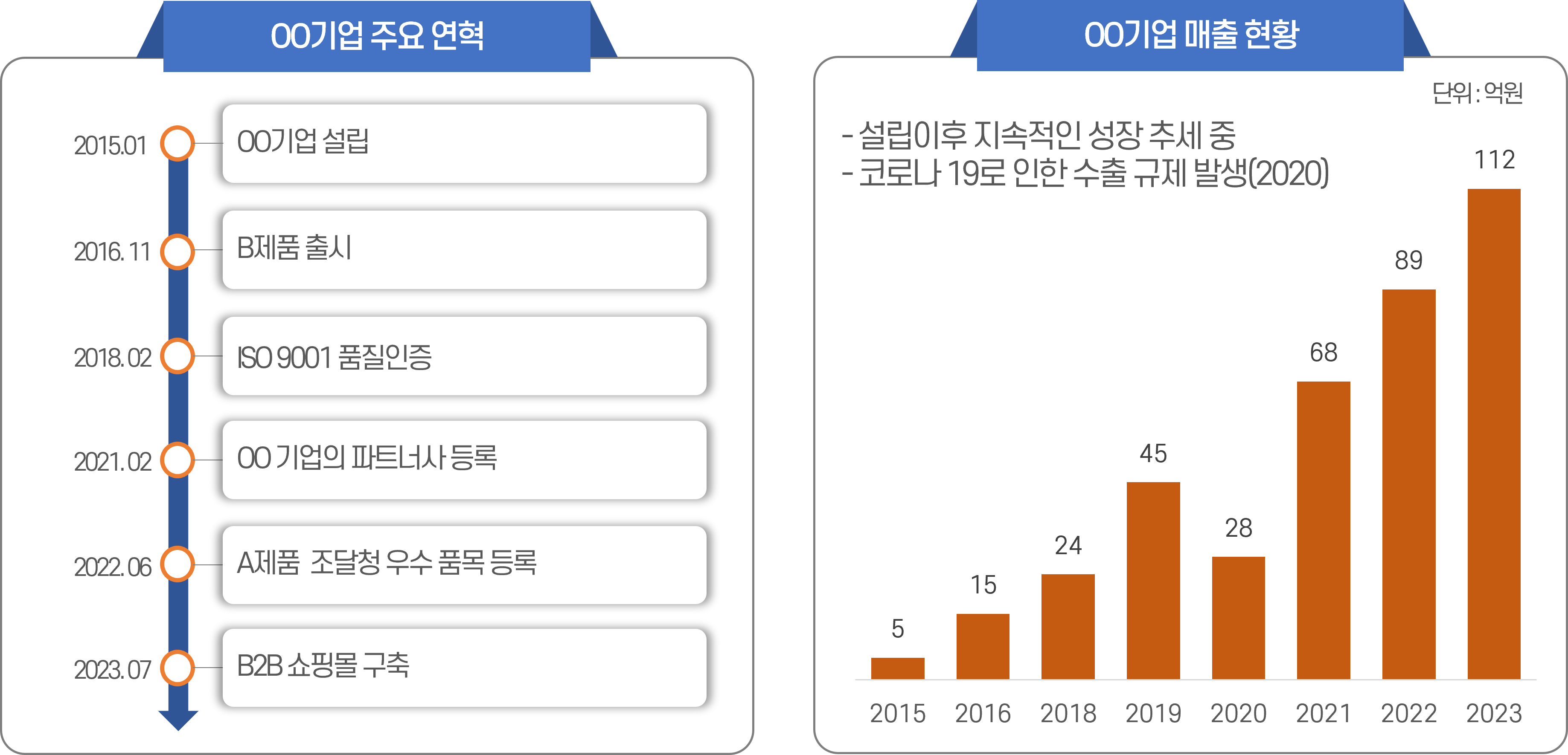 발표할 때 합격을 결정하는 기업연혁(현황) 작성하기