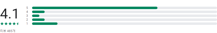 후다닥건강, 병원찾기, 약국찾기, 의사에게 질문하기