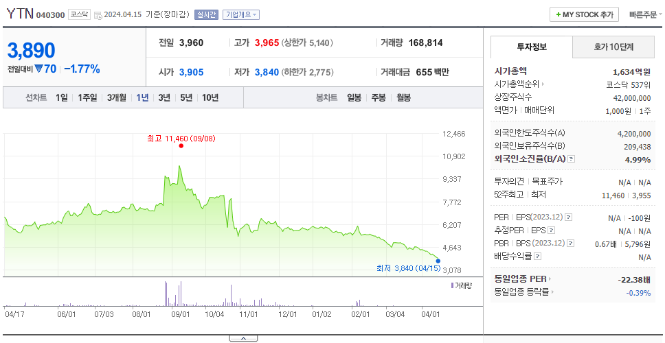 YTN_주가